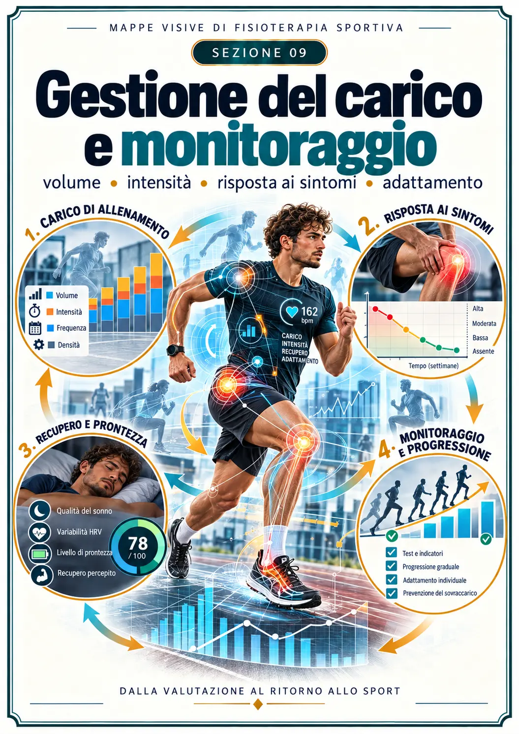 Gestione del carico e monitoraggio
